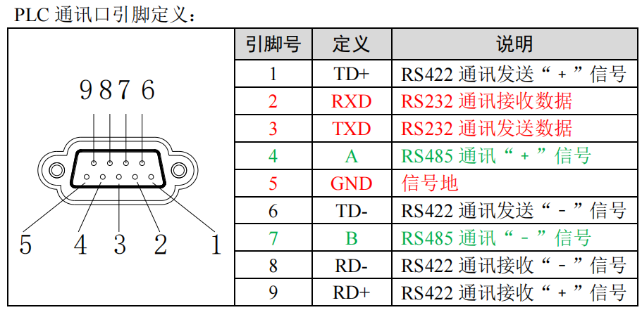 信捷 plc主機(jī) 擴(kuò)展模塊通訊口引腳定義.png