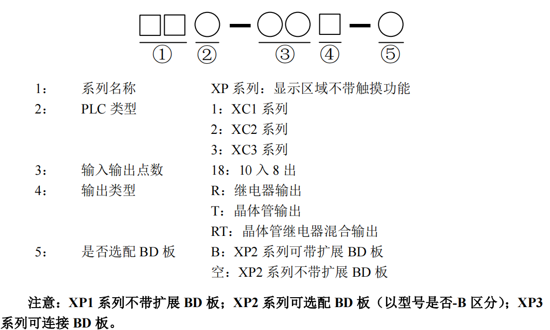 無(wú)錫信捷 XP系列一體機(jī)型號(hào)及命名