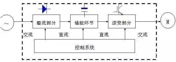 變頻器原理圖.jpg